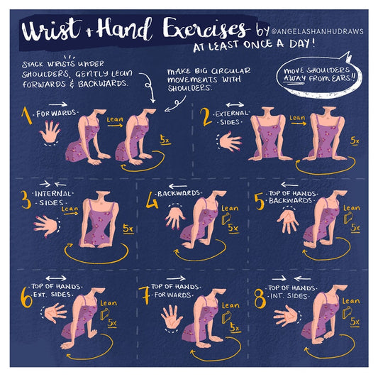 Wrist and Hand Exercise Print | Desk Yoga | Work From Home Art | Yoga Art | Stretch Art | Wrist Pain | Arm Pain